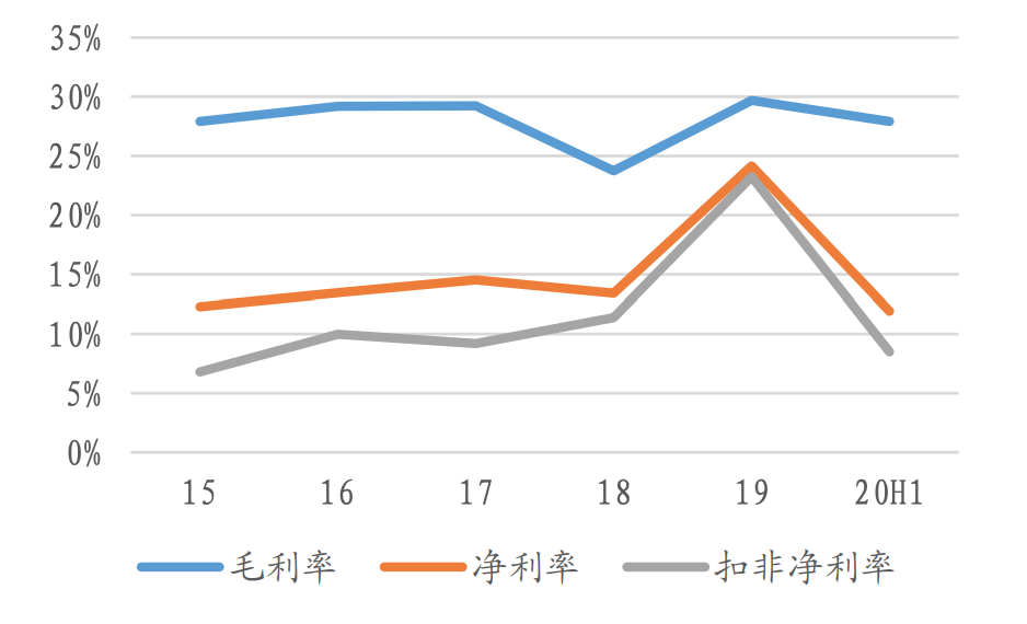 下一个宁德时代，亿纬锂能，甚至比宁德时代还多了1个巨大的优势