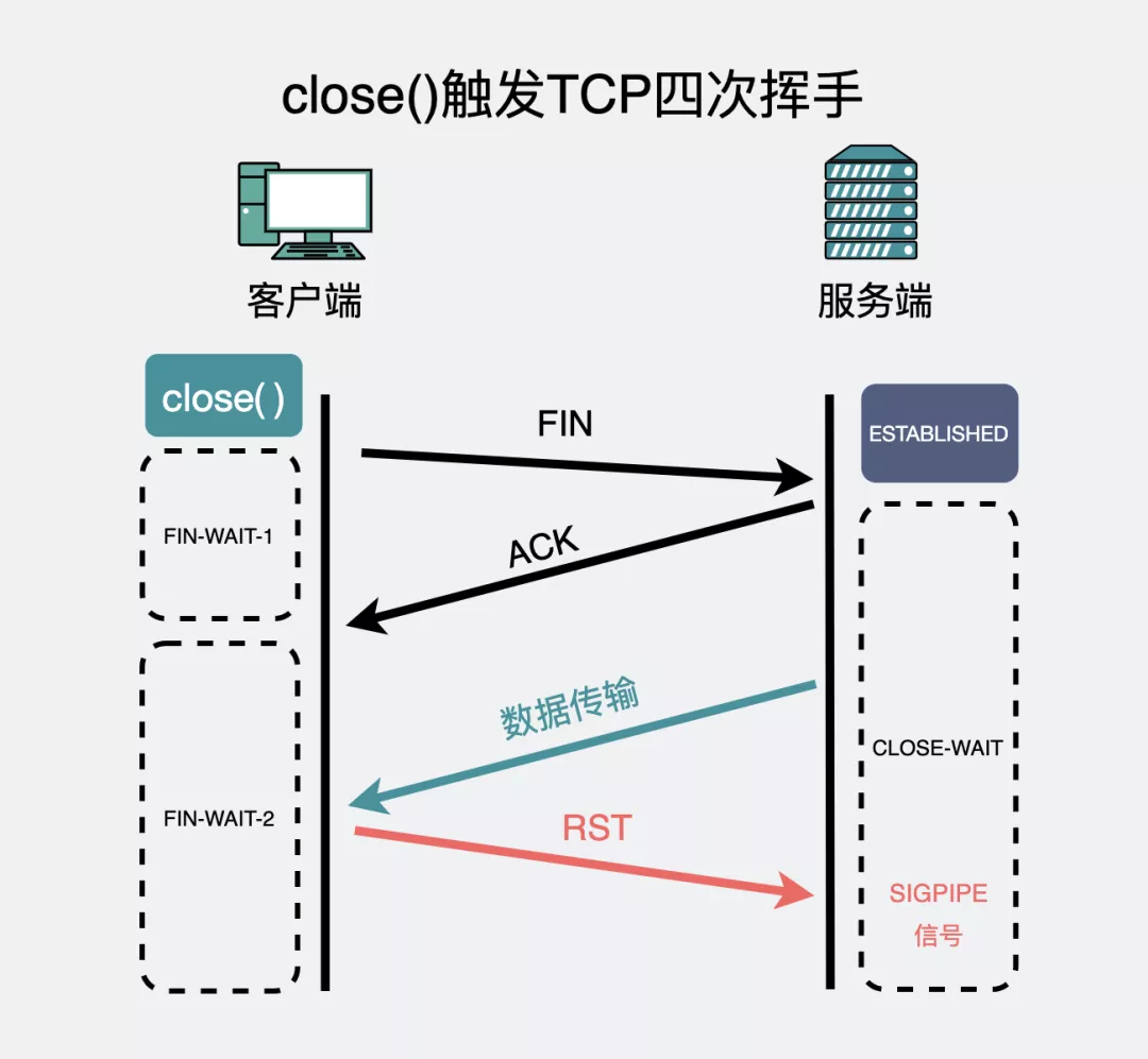 动图图解！收到RST，就一定会断开TCP连接吗？