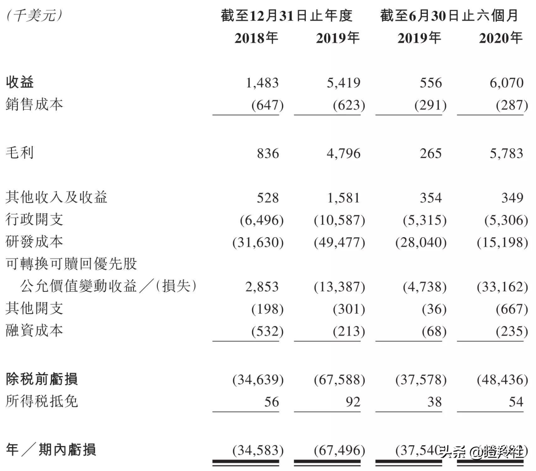 4年融资超25亿，和铂医药赴港上市！这家新药公司有什么魔力？