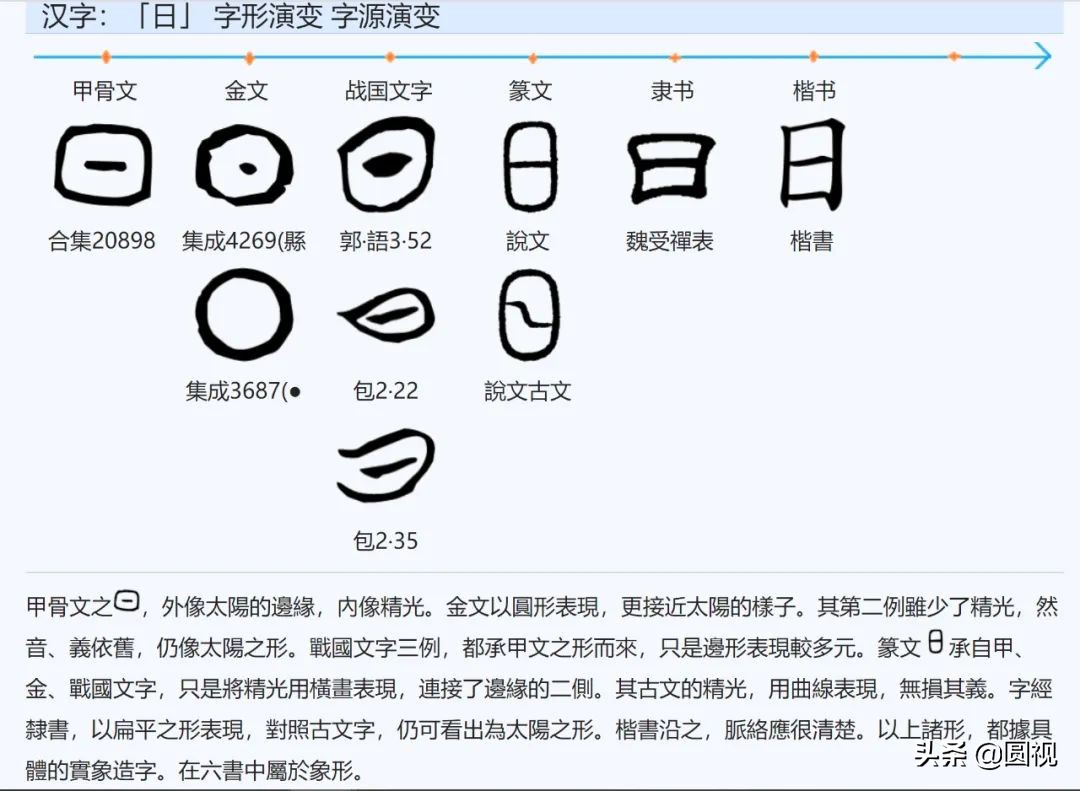 神话汉字 从七曜认识日月火水木金土 天神电台空间站