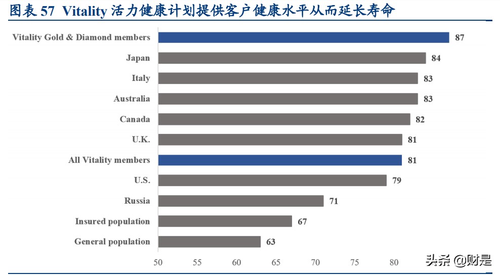 保险行业深度研究报告：健康医疗行业如何与保险行业相契合