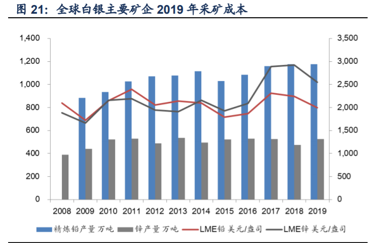 白银行业专题报告：解构银价驱动因素