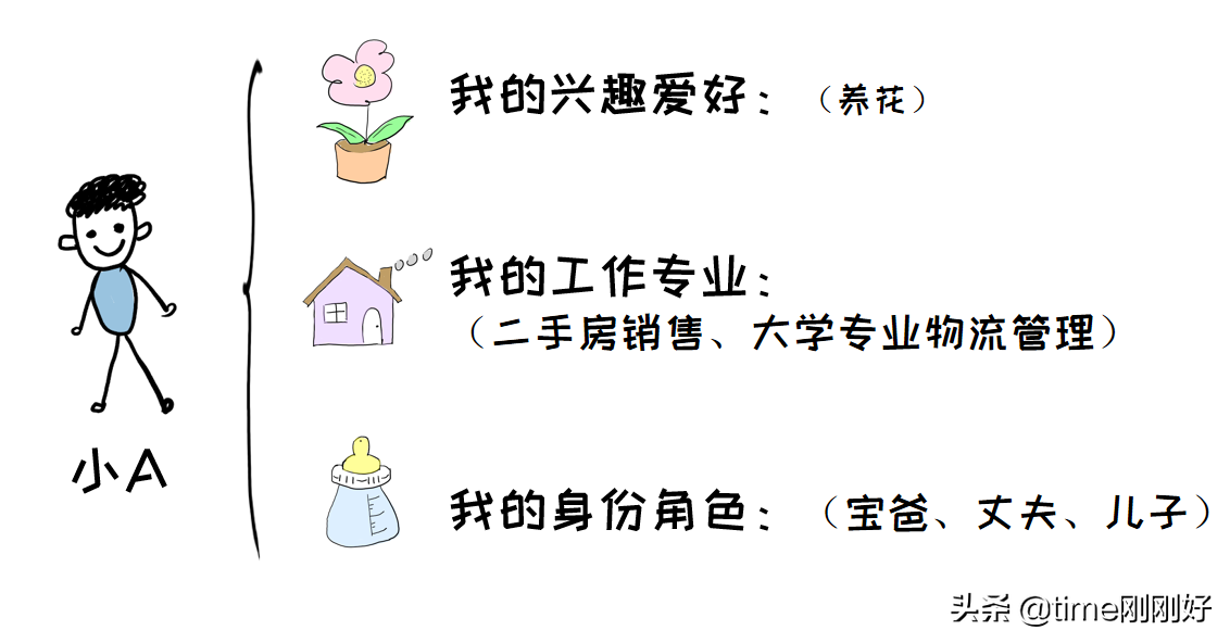 5个步骤将兴趣打造成副业，让你下班后继续赚钱，这份攻略请收好