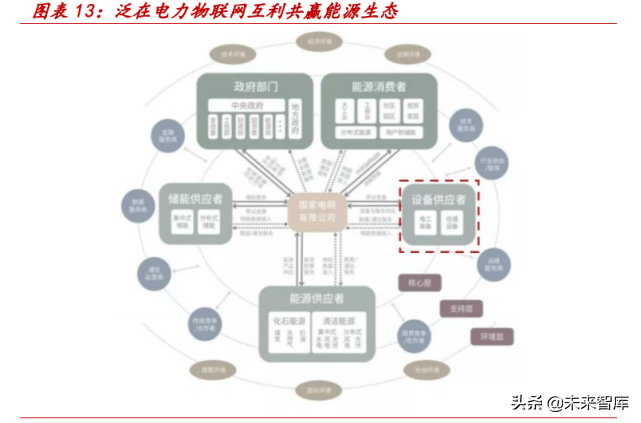 电力数字化专题报告：乘智能化浪潮，智能运检为电网保驾护航