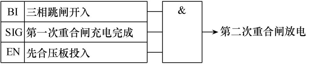 “六統(tǒng)一”規(guī)范下的500kV輸電線路二次重合閘改進(jìn)方案