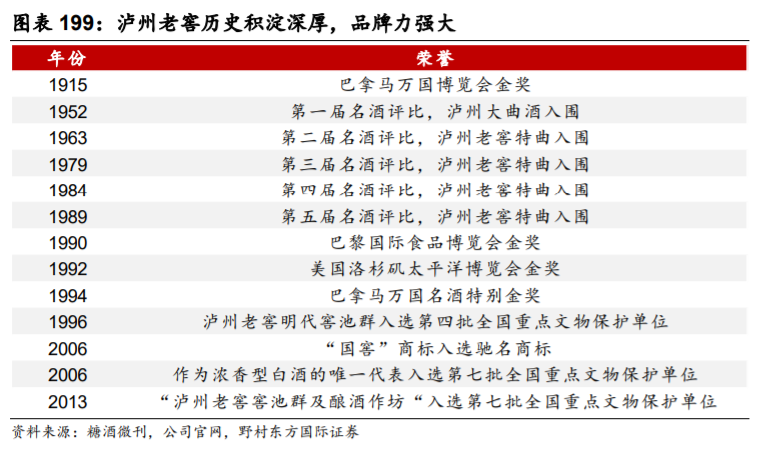泸州老窖深度解析：管理层稳定专业，营销灵活多样