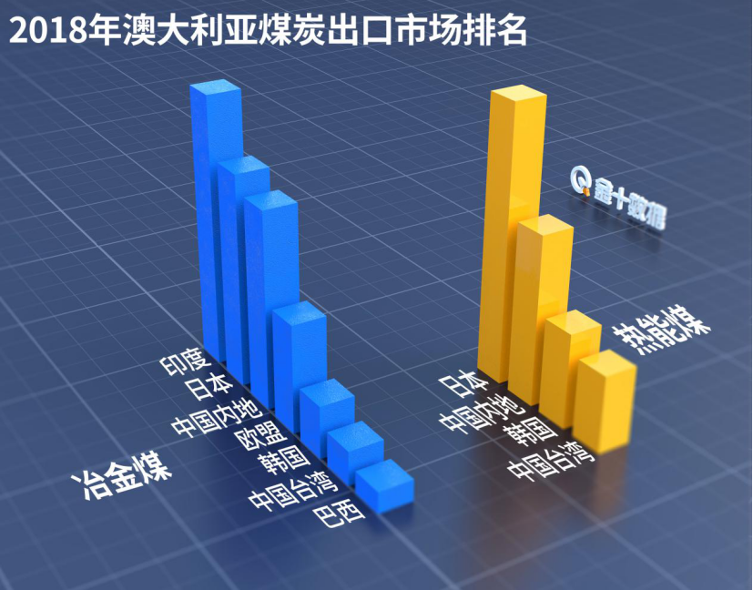 887億收入泡湯？ 澳煤船滯留中國7個月後終於離開，卻將在幾天內返華