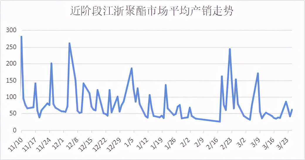 H&M抵制新疆棉引众怒，欧洲多国再次封城，原料价格大起大落