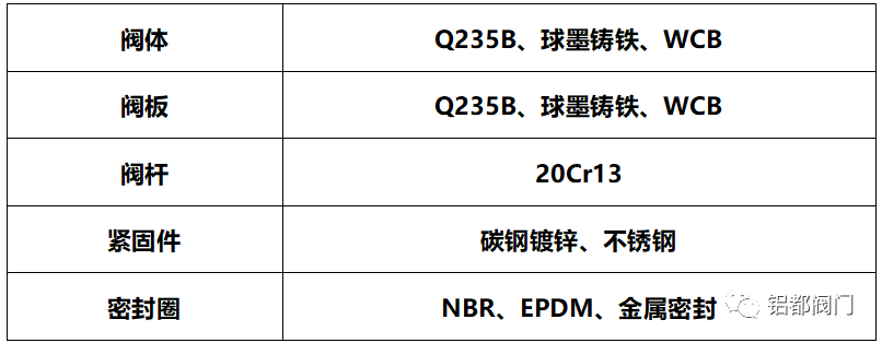 蝶式微阻缓闭止回阀