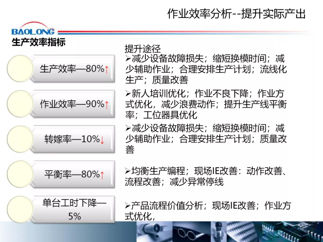 「标杆学习」作业效率提升方案