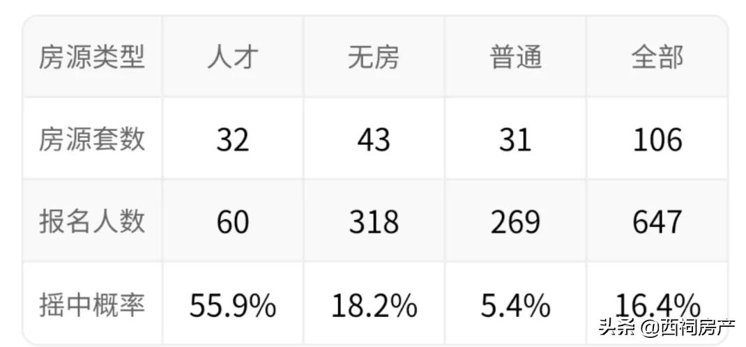 首付8成,验资300万!江核纯新盘明日摇号