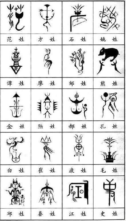 中国100个姓氏的图腾你姓什么快来找找你的姓氏长啥样