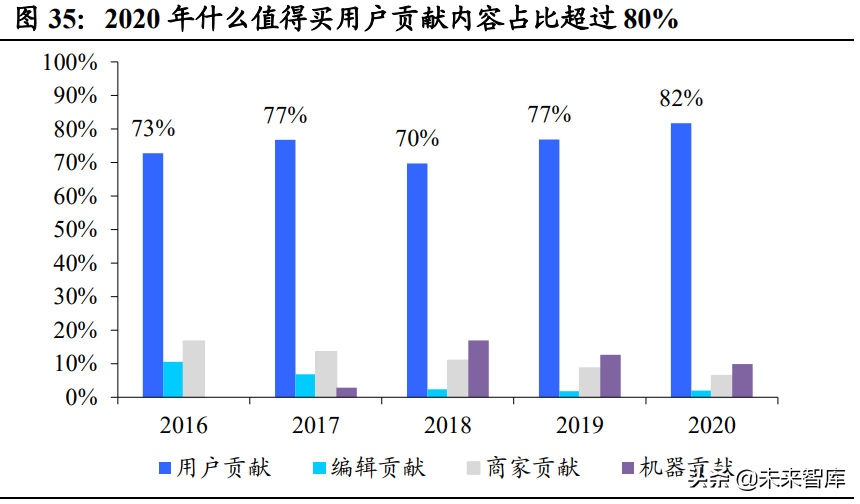 互联网内容社区行业研究：二十年砥砺前行，步入发展黄金时期