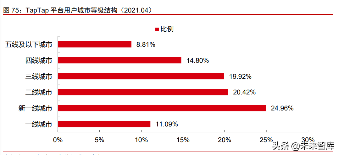 Z世代社交需求市场研究：以Soul和TapTap为代表的Z世代社交