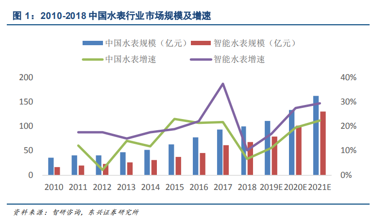 制造業2021年投資策略：聚焦產業升級、節能減排、自主可控