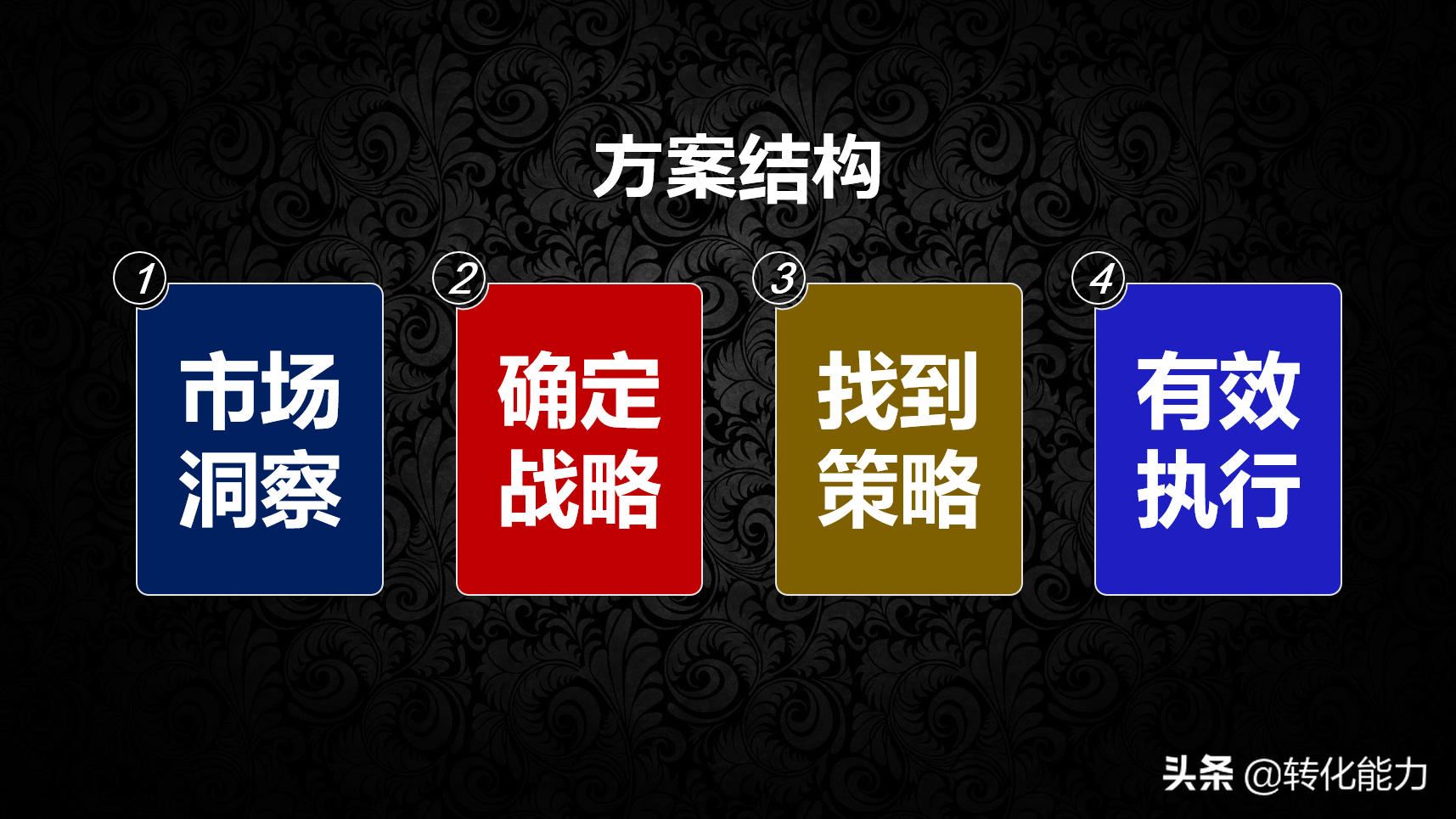 推广计划书怎么写，5个模块具体方法模板全面提升产品竞争力？