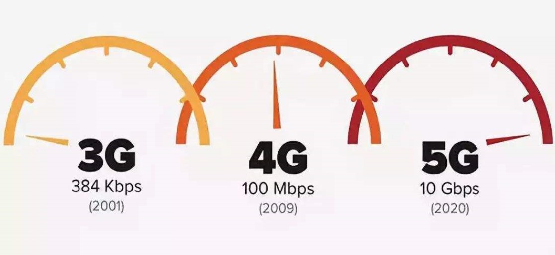 5G和4G的区别究竟是什么？3分钟让你明白5G，不仅是网速快