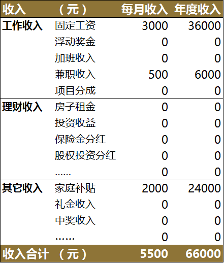 如何从零开始学理财？-第4张图片-农百科