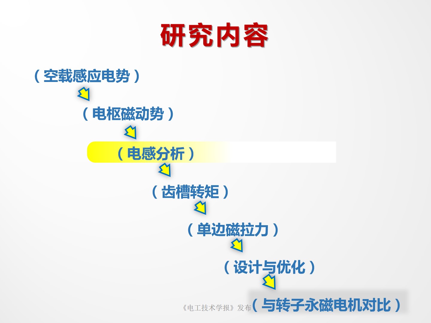 南京师范大学朱晓锋博士：磁通反向永磁电机