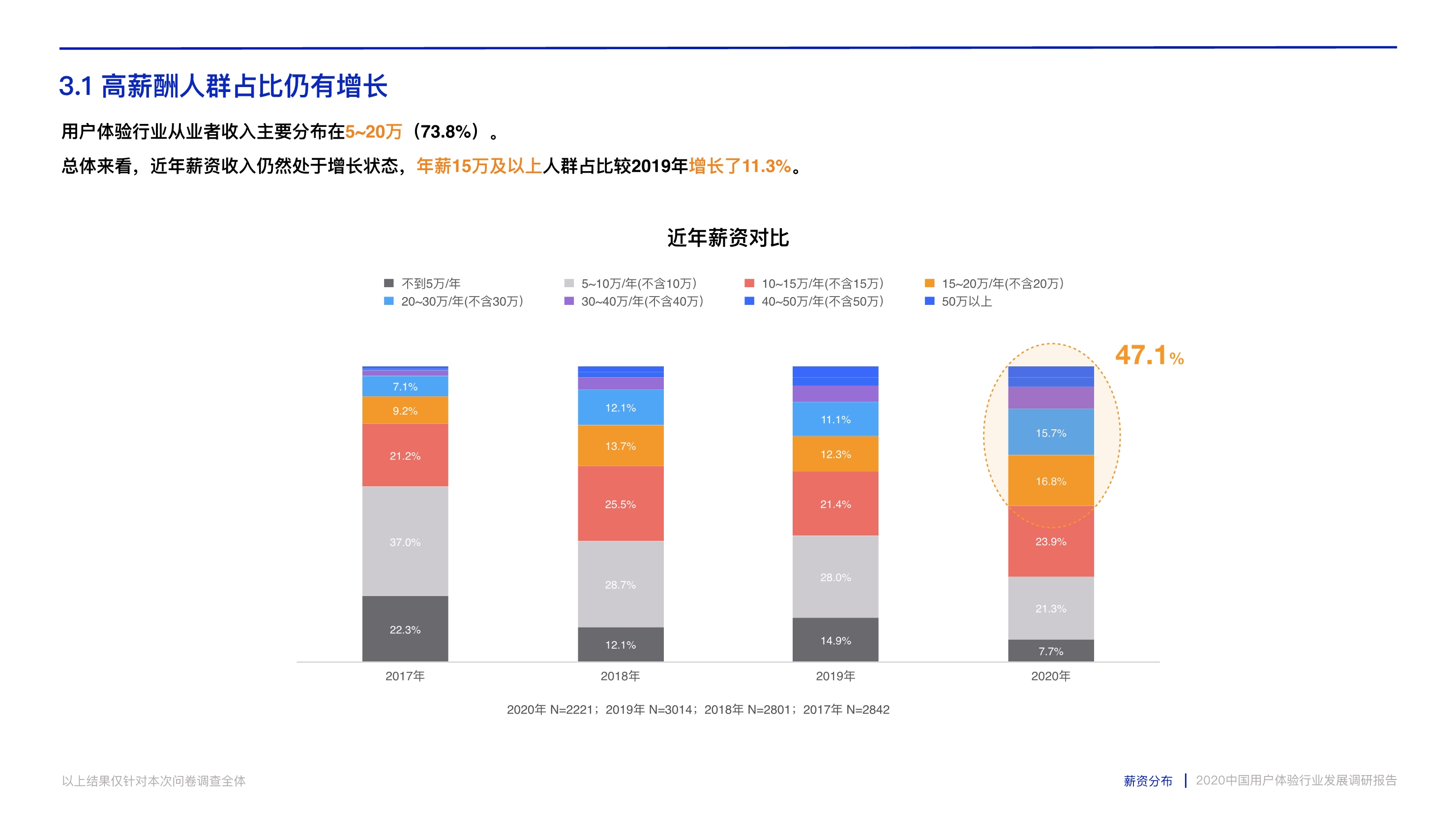 打造数字时代核心竞争力：中国用户体验行业发展调研报告