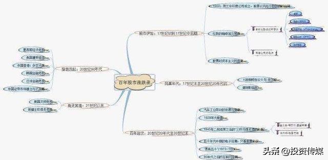 历次牛市涨跌规律告诉你：券商股牛气冲天，还