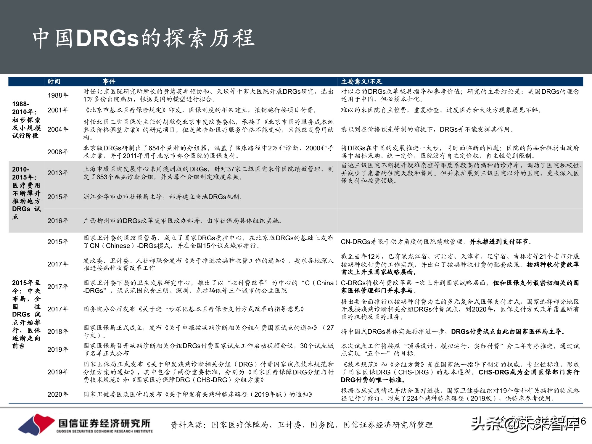 医药生物行业10月投资策略：三条主线，创新、DRGs和服务