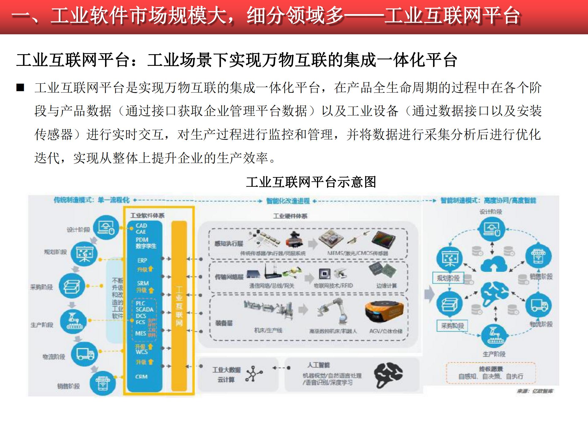 2020-2021工業(yè)軟件行業(yè)研究報告的圖30