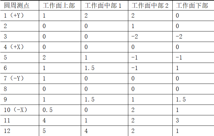水輪發(fā)電機的下導(dǎo)滑轉(zhuǎn)子脫落，如果不返廠，如何進(jìn)行現(xiàn)場處理？