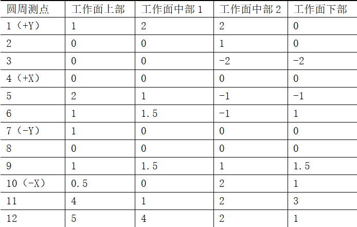 水輪發電機的下導滑轉子脫落，如果不返廠，如何進行現場處理？