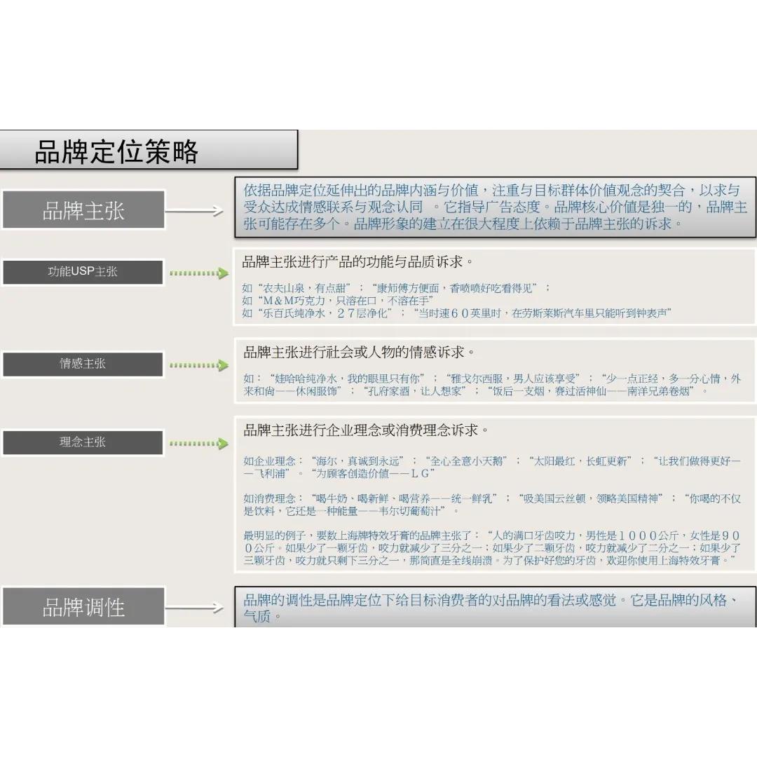 品牌整合营销模型大全，收藏了吧！