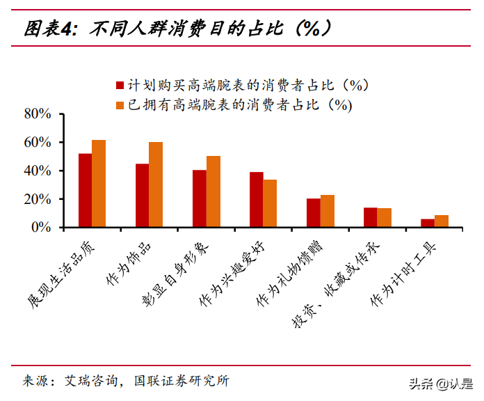 奢侈品行业专题研究报告：钟表零售商是门好生意吗？