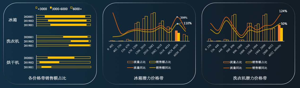 京东家电冰洗行业峰会召开，京东助力行业加速消费升级进程