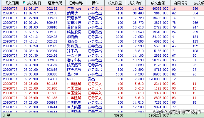 2020年7月7日实盘操作直播13:46更新