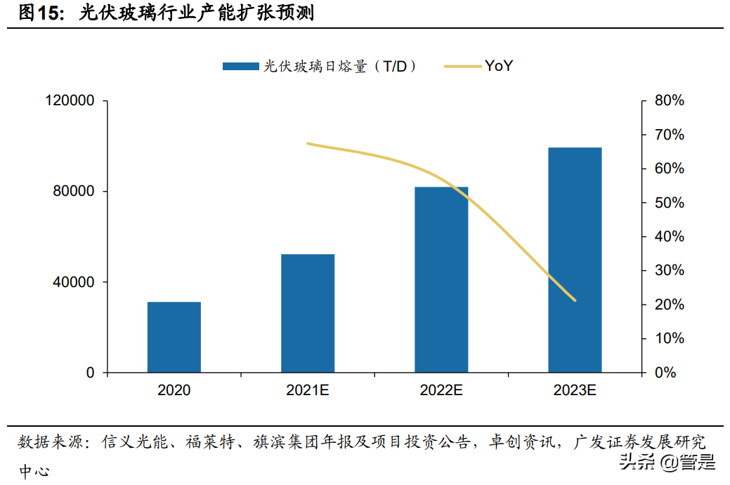 旗滨集团深度解析：玻璃行业新周期下的强阿尔法