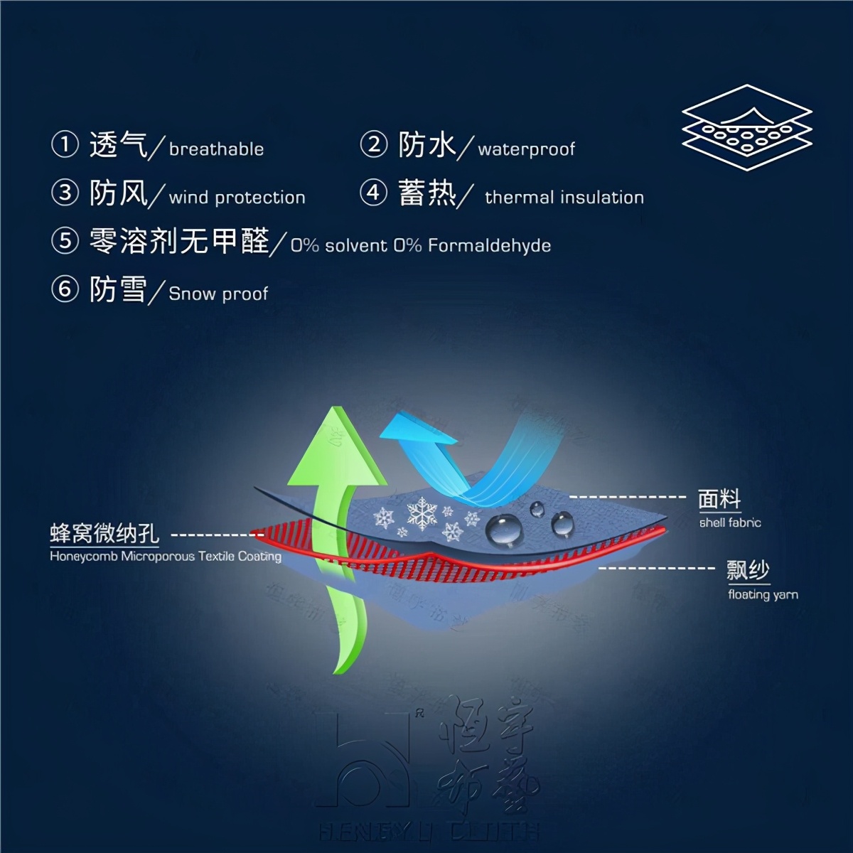 恒宇布艺HYBY-TEX面料研发成功 助推羽绒服面料提档升级