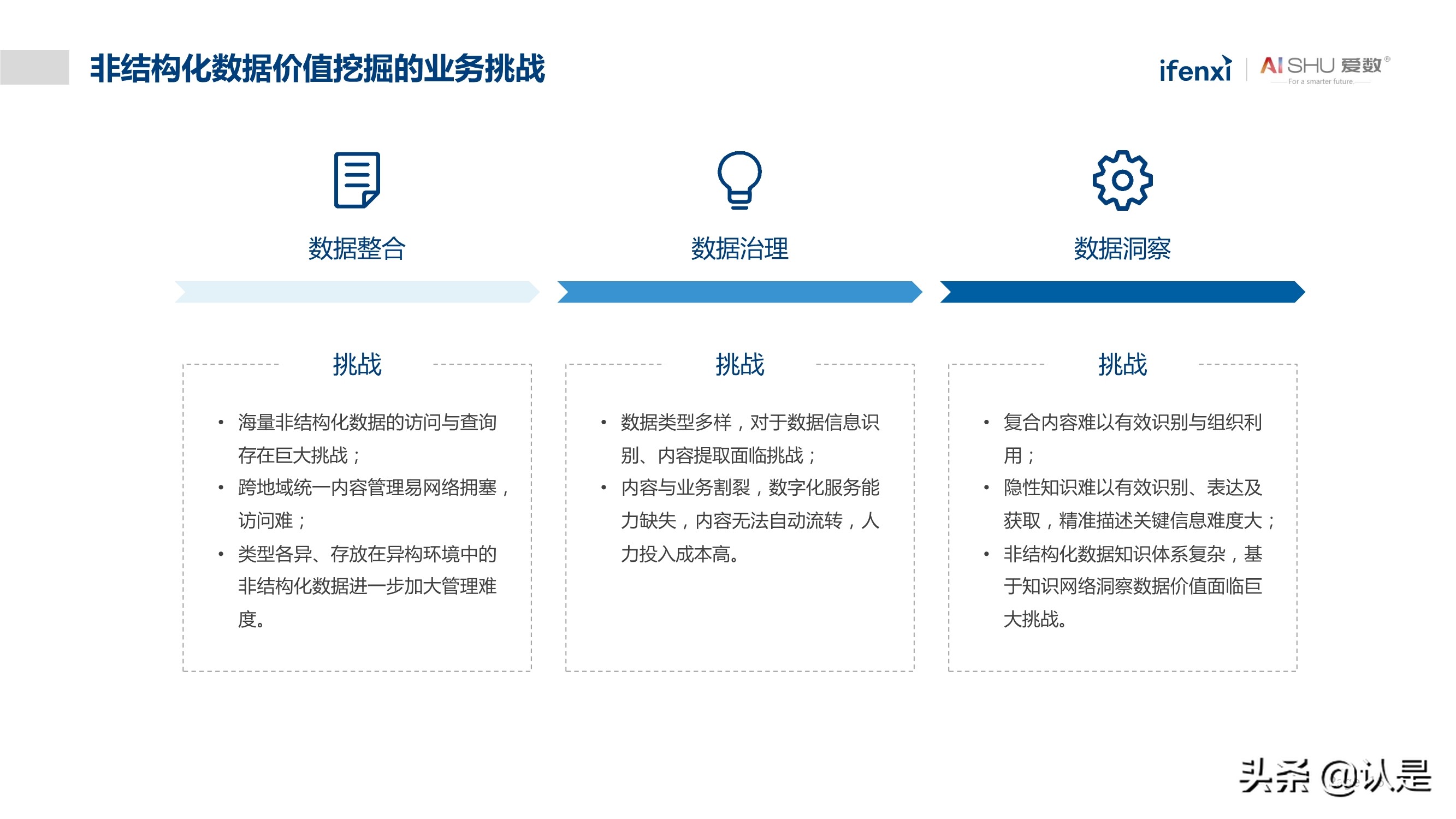 非结构化数据中台实践白皮书：释放非结构化数据价值