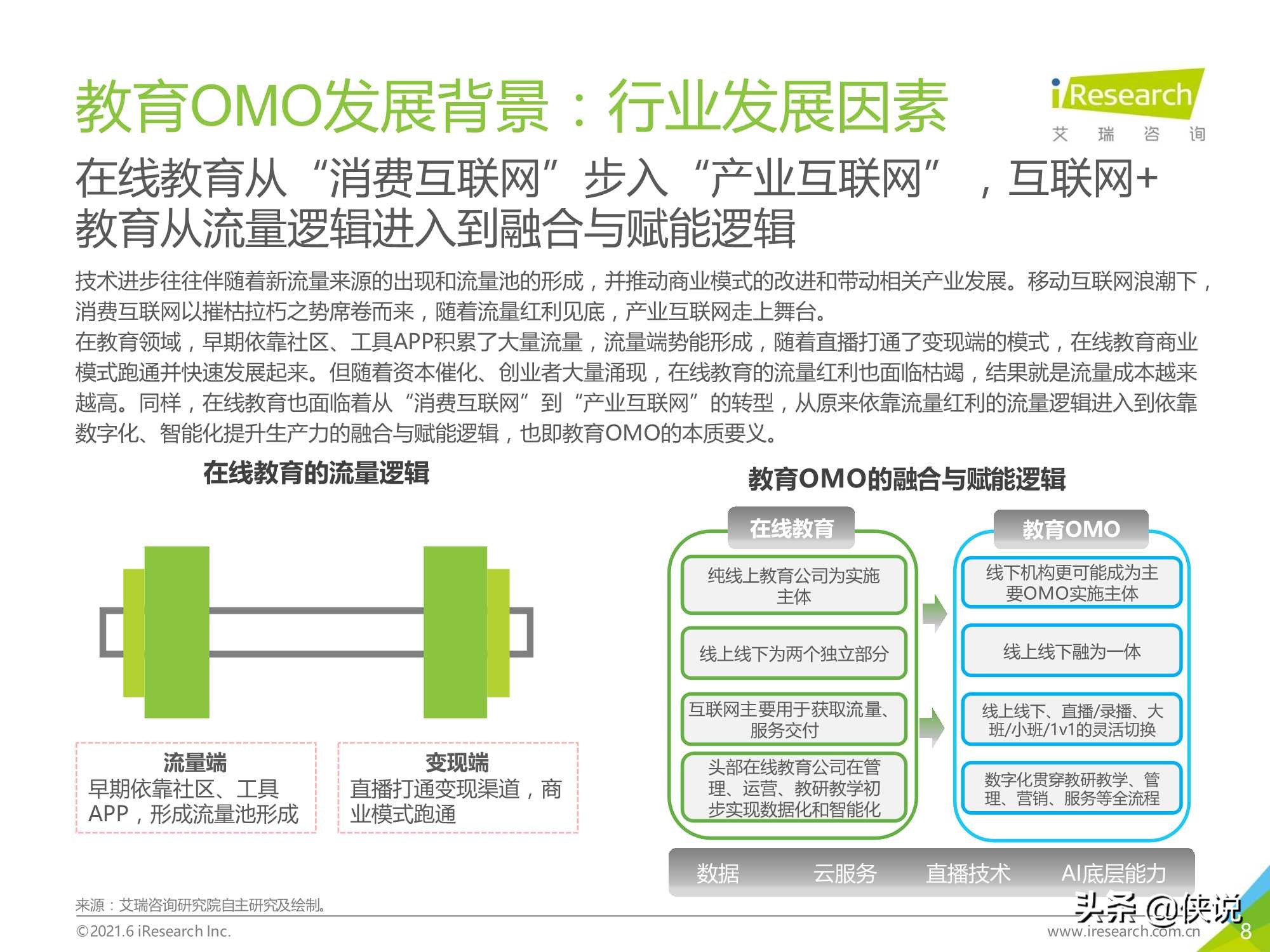 2021年中国教育OMO发展趋势报告（艾瑞）