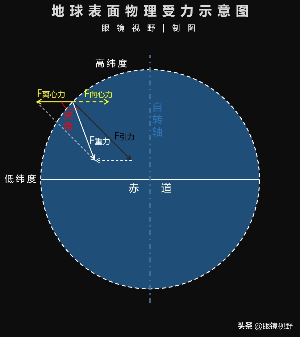 科普：胖五为什么一直选择文昌发射，原因竟是中学基础物理知识