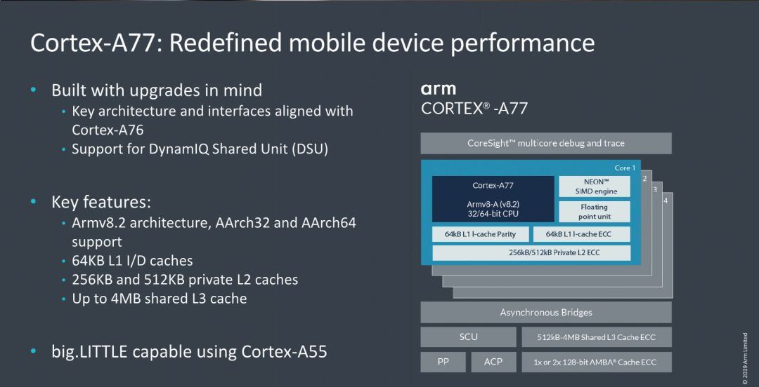 新旗舰又要来了！ARM Cortex-A77架构解读