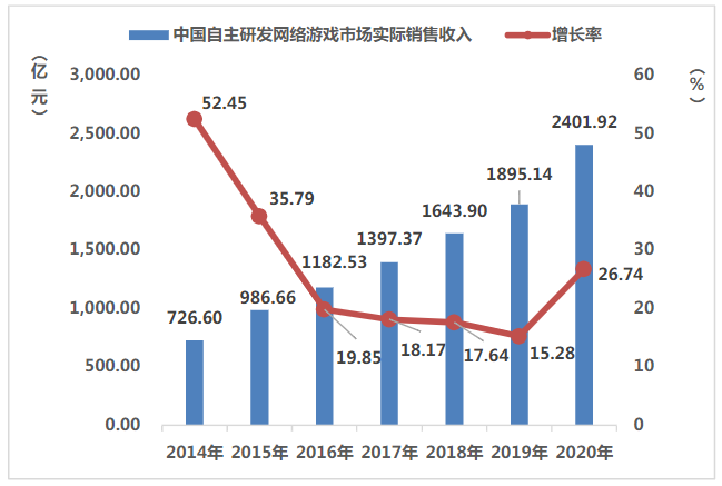 电竞地域化，城市与电竞正在融合发展