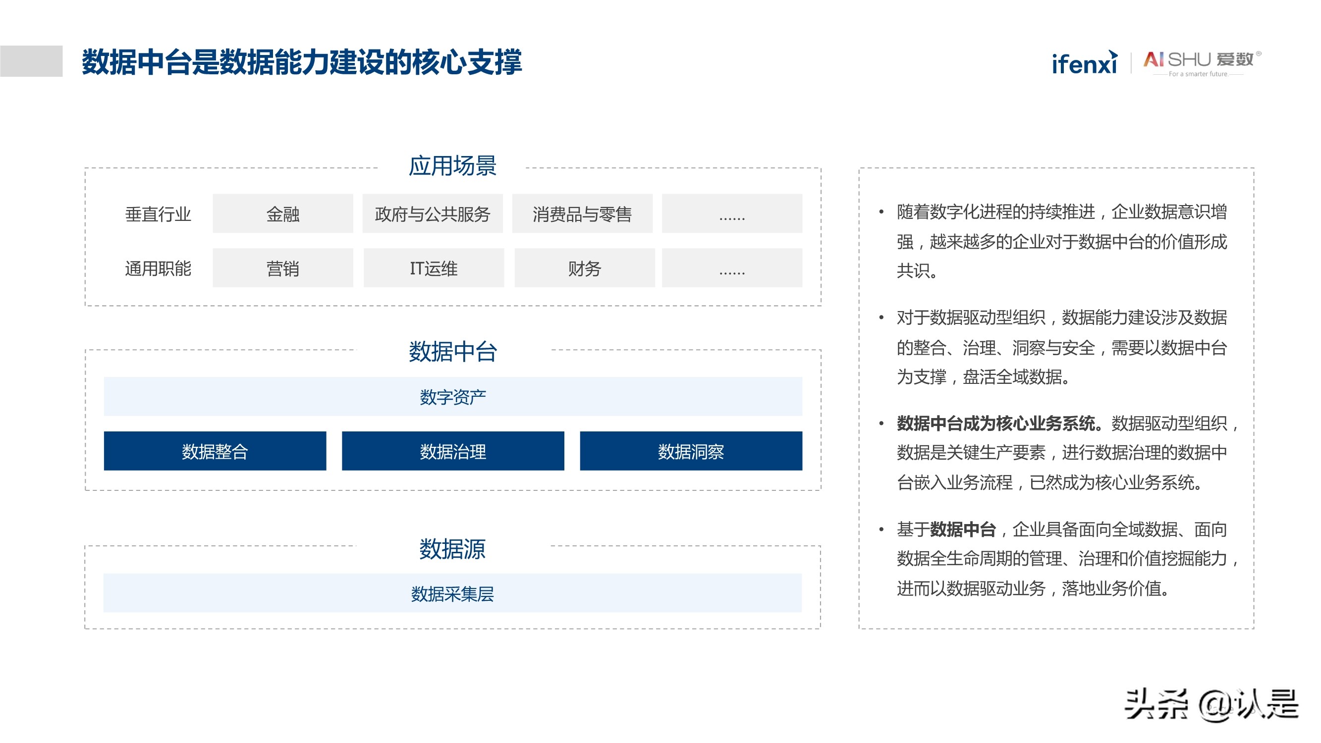 非结构化数据中台实践白皮书：释放非结构化数据价值