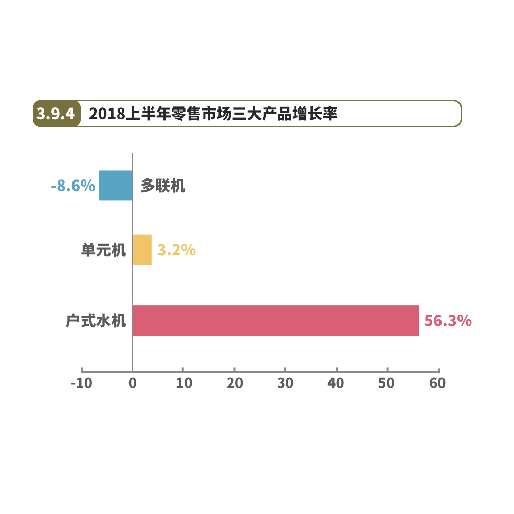 奧特朗水機空調，引領水系統空調地暖兩聯供節能新標桿