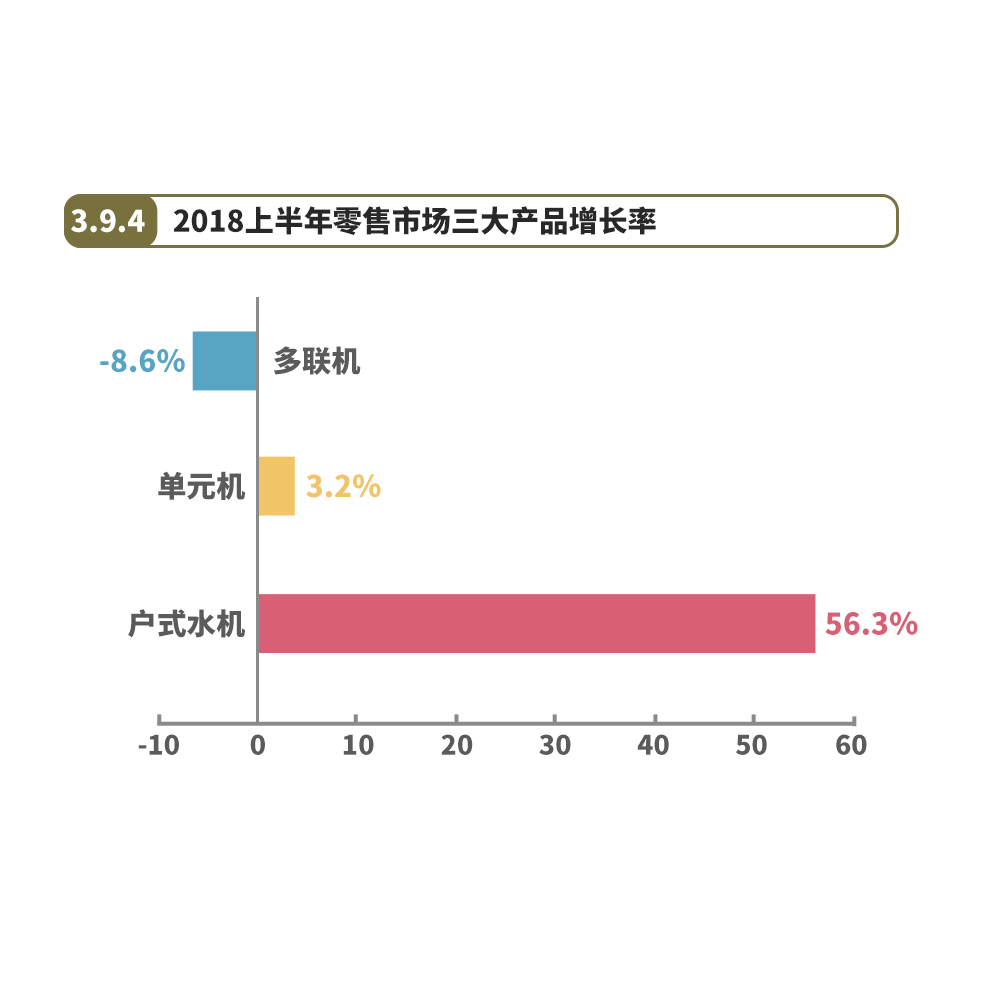 奥特朗水机空调，引领水系统空调地暖两联供节能新标杆