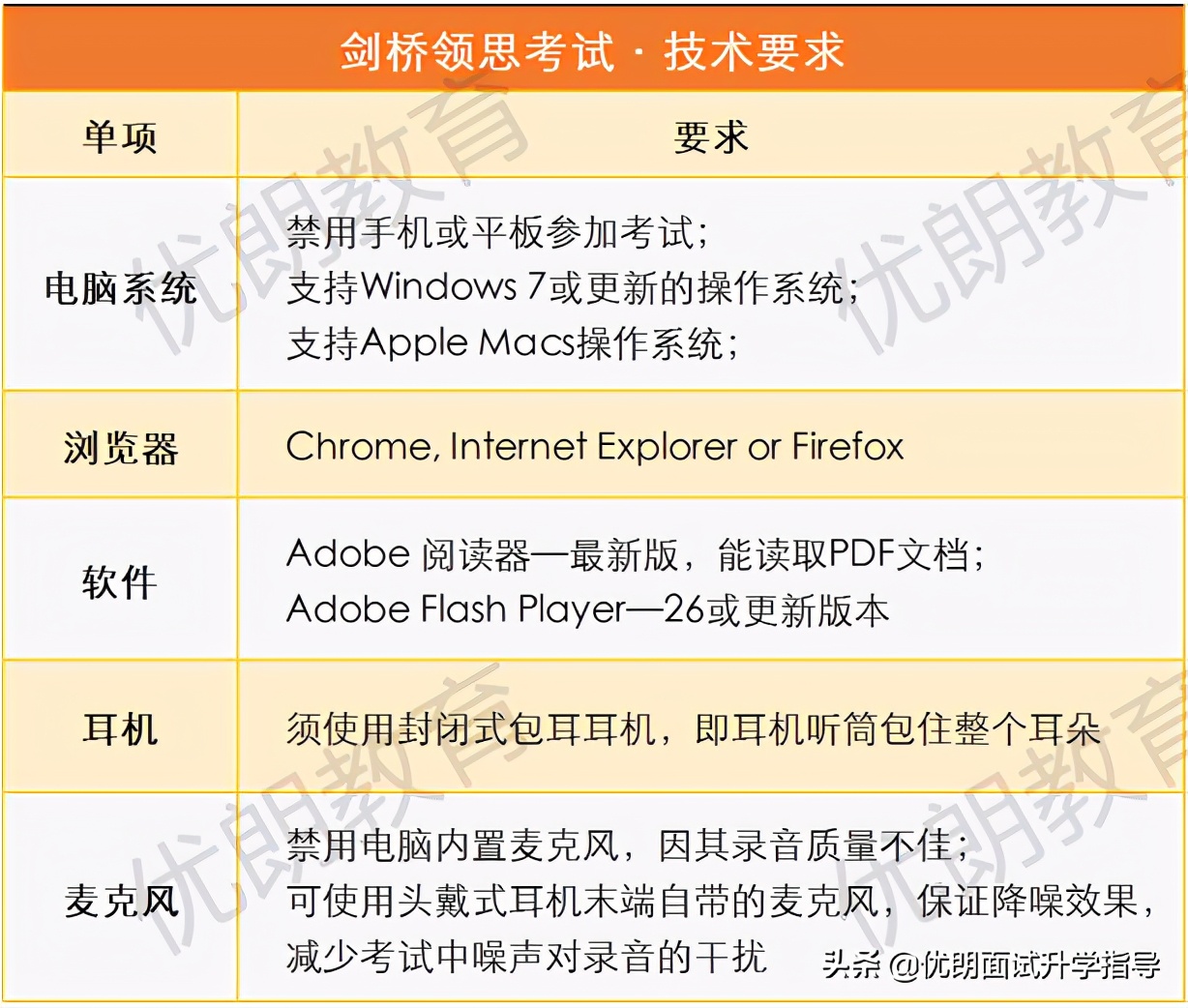 来了！2021昆山杜克线上测试：剑桥领思考试真题最全汇总