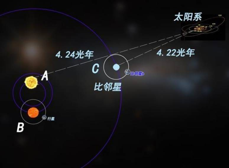 比邻星如同太阳系的“隔壁邻居”，以“筋斗云”去那里需多长时间