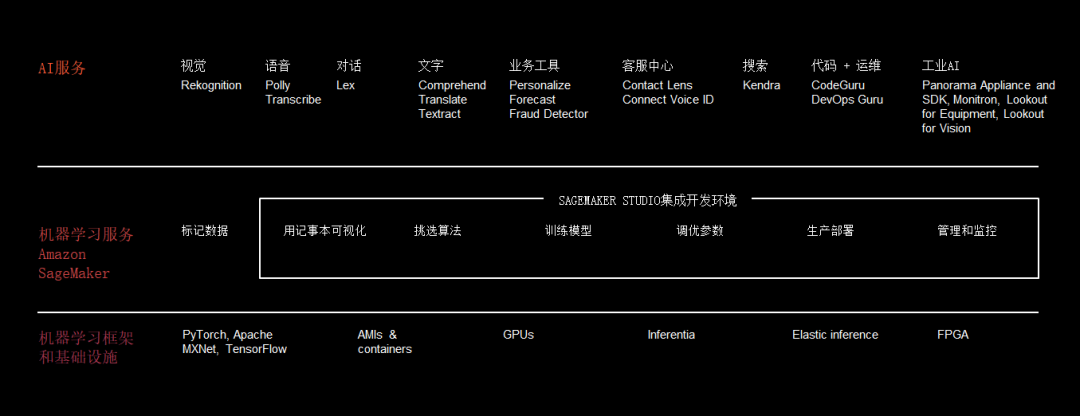 AWS CEO Andy Jassy：机器学习重塑企业