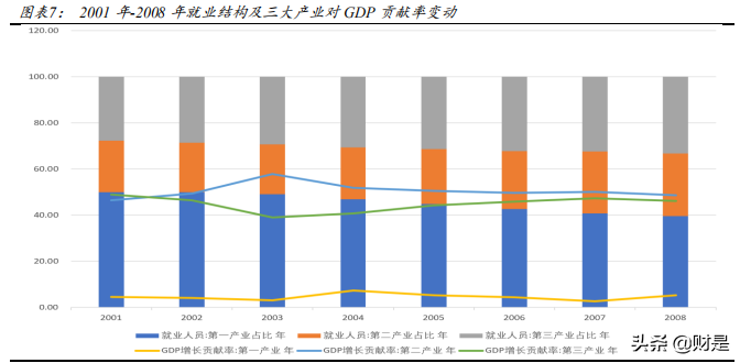 A股专题市场策略报告：“资本扩张”下的经济新周期