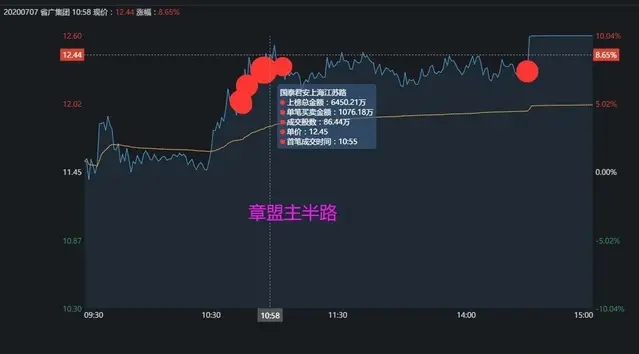 股票龙虎榜：赵老哥1亿回马枪奔向省广集团，恋