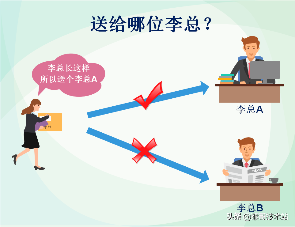 知识再学习，岂能不简单：土话版ARP地址解析协