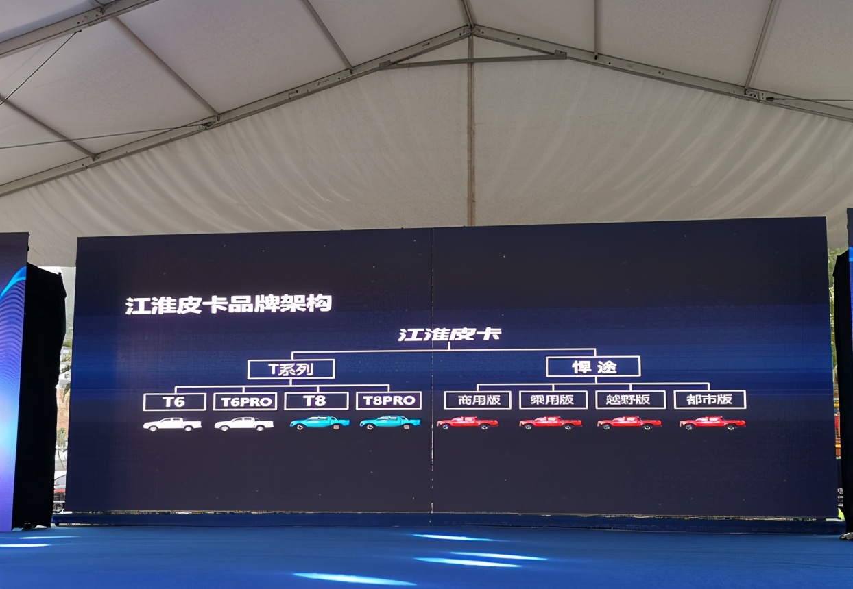 国外有悍马，国内有悍途！江淮全新皮卡品牌发布，叫板长城炮